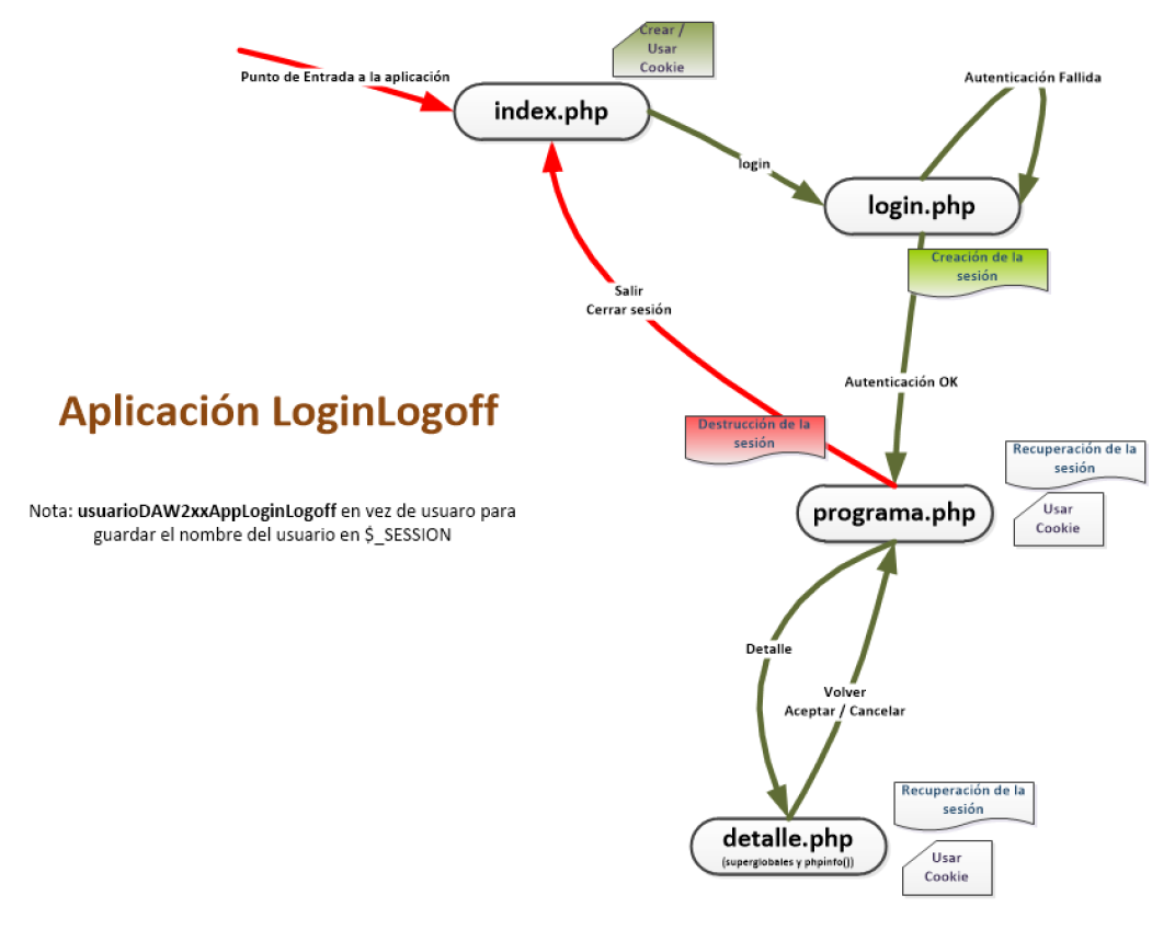 arbol de aplicación